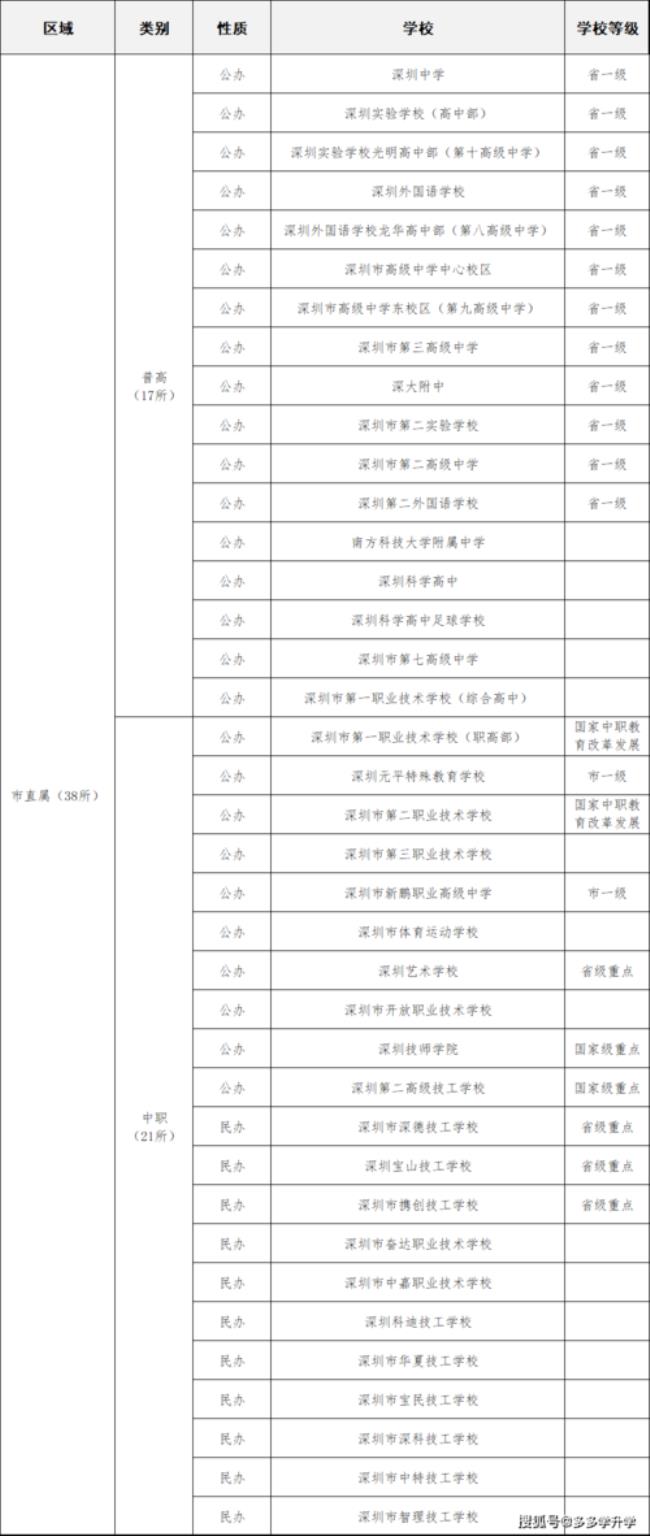 中职几年升一级