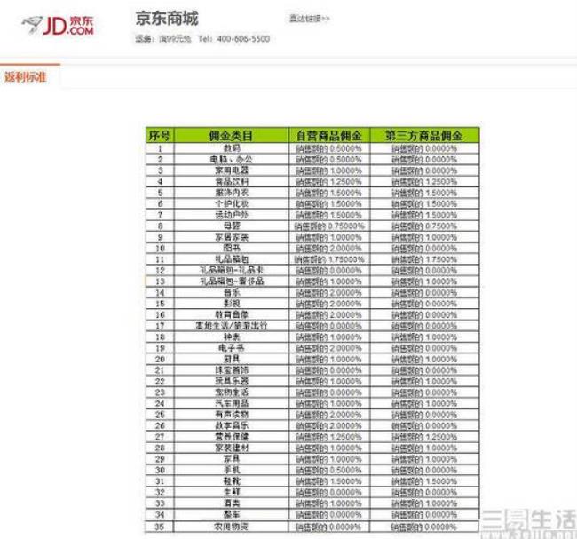 京东饭粒和京粉返利哪个返利高