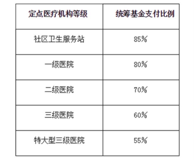 2022牙齿医保报销政策