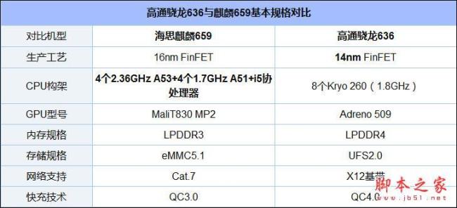 高通骁龙八核和麒麟910哪个好