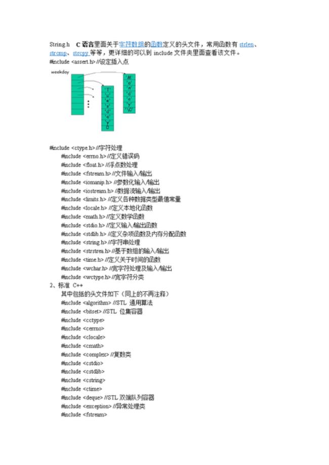 c语言常用单词