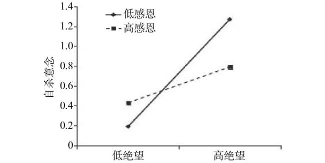 中介效应abc指什么