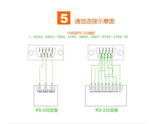 RS232是COM口吗