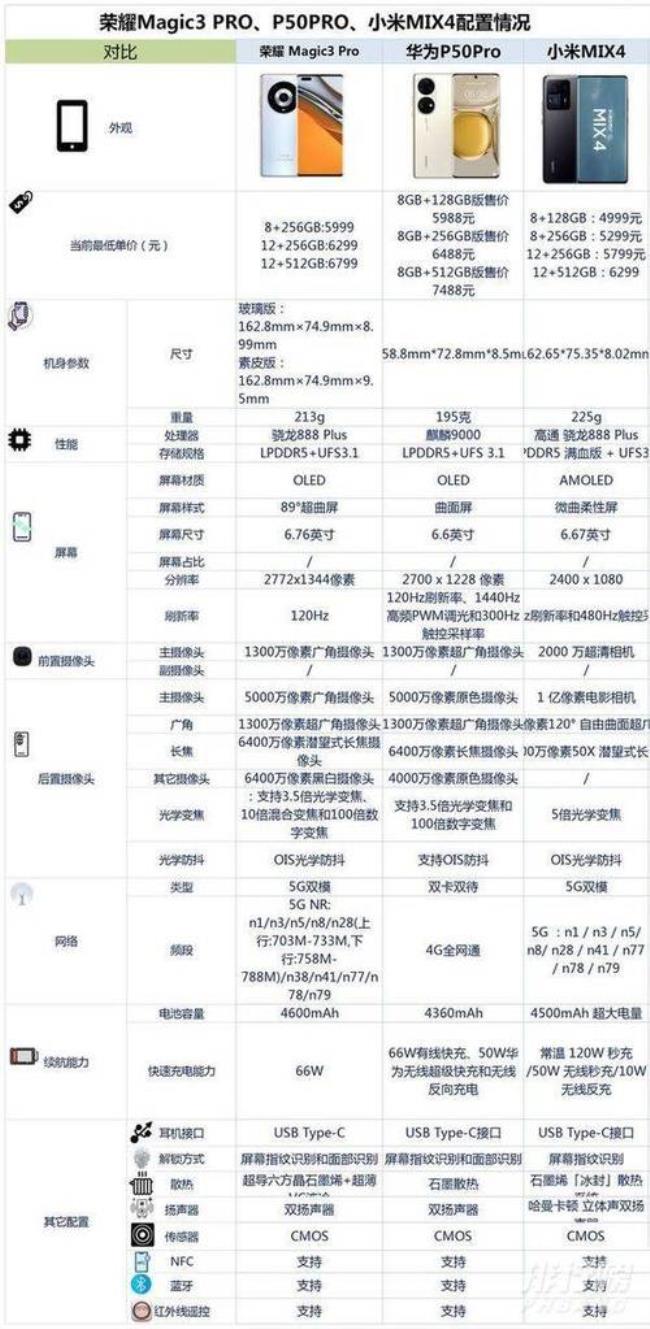 荣耀magic48g内存够用吗