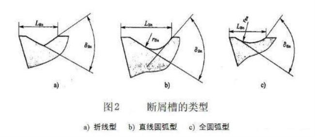 数控车断屑切削指令