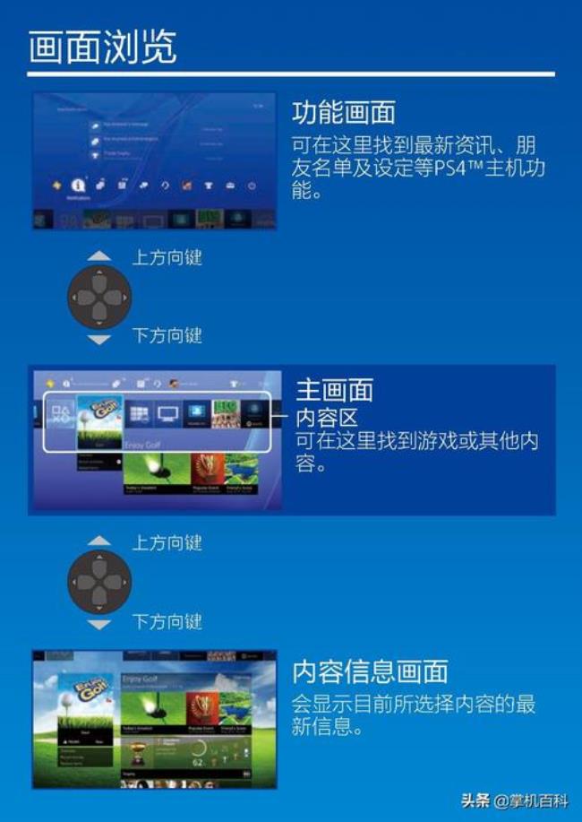 ps4显示屏有何不同