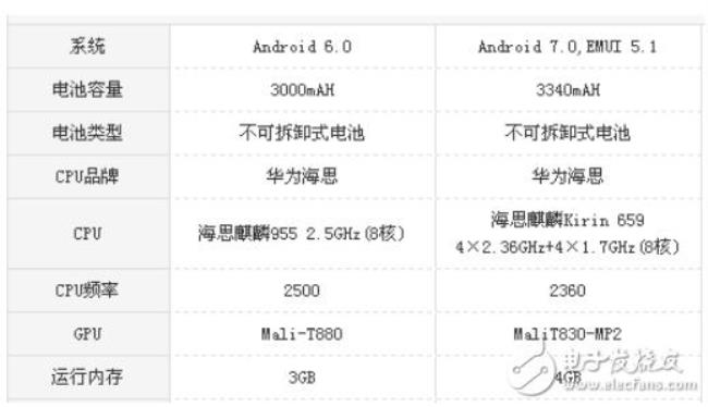 麦芒6和p9哪个更值得买