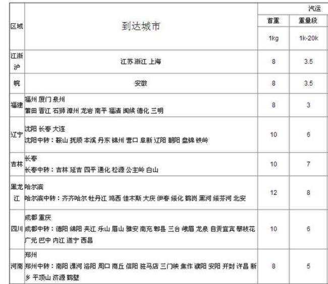 中通京东顺丰哪个便宜