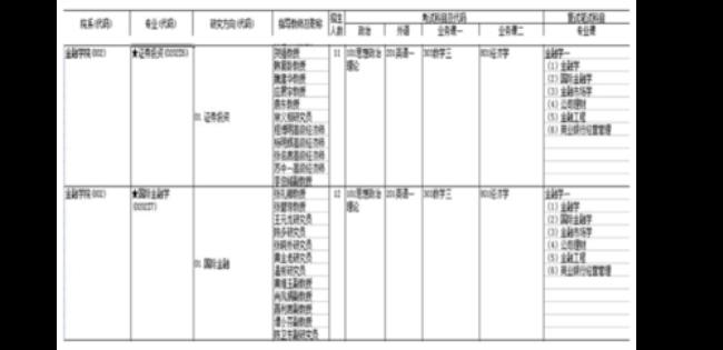 银行报录比是多少