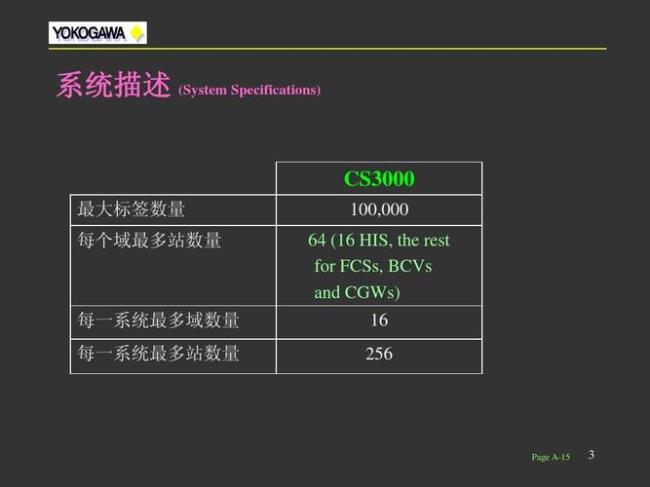 centumcs3000系统是哪个公司的