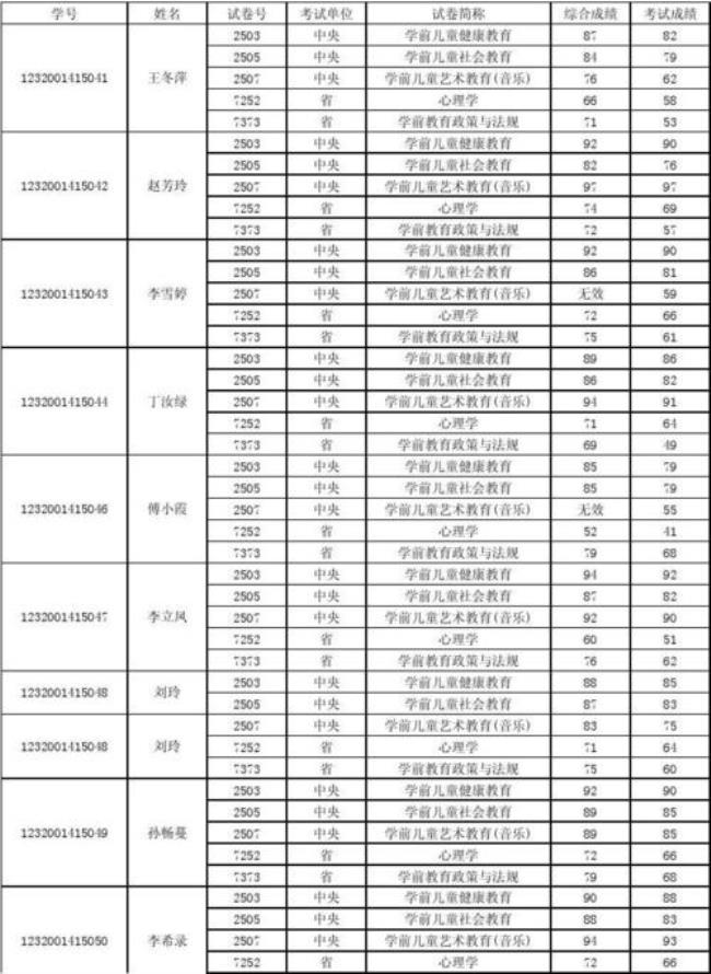 连云港广播频率