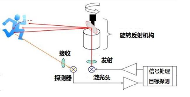 激光怎么产生原理图