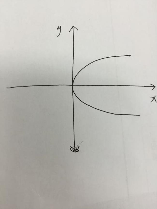 arcbrutile的坐标系是什么