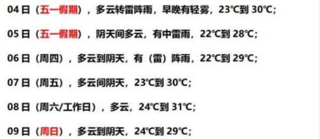 天气预报几点下雨几点停雨