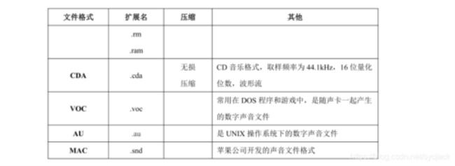 音频文件数据量怎么计算