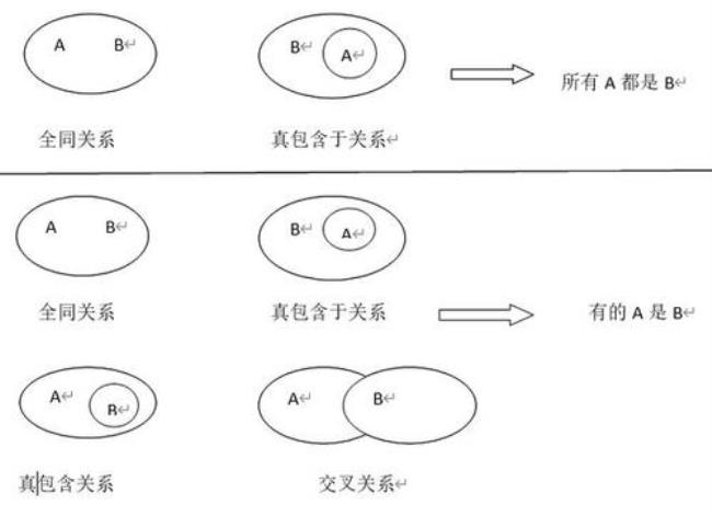 逻辑是指事物间的什么规律