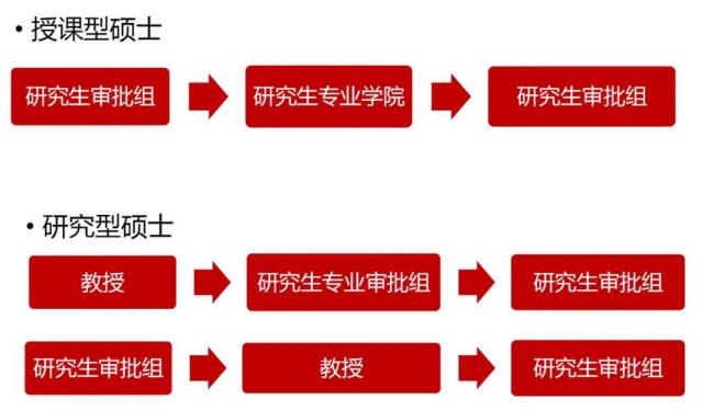 pgt授课型硕士啥意思