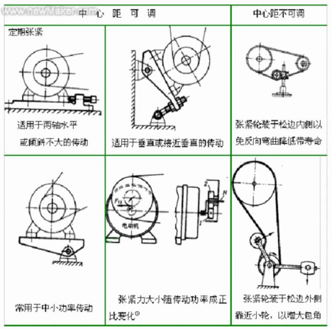 v带传动的预紧力