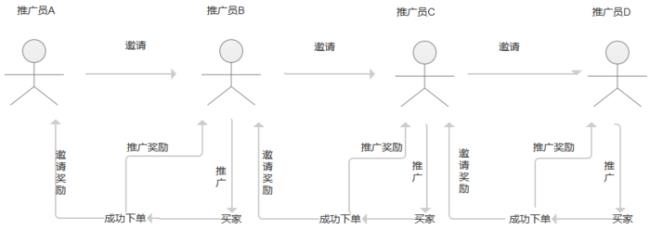 怎么成为推广员