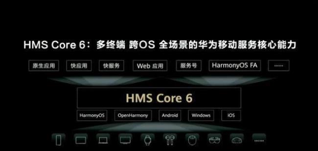 hmscore是什么功能