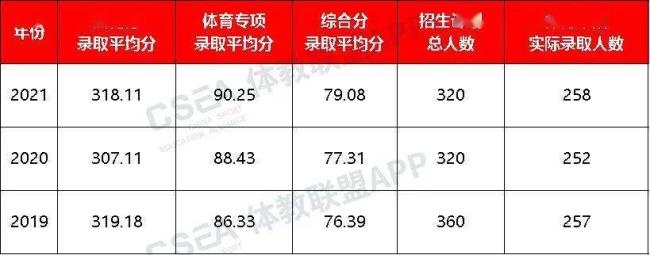 2022年体育单招什么时候报名