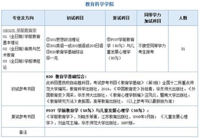 教育学考研的科目有哪些