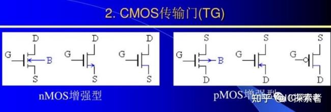 与非门和或非门为什么是通用门