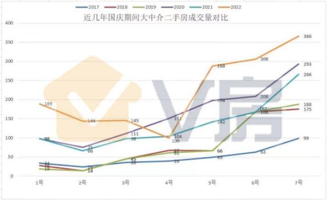 20万房子首付计算公式