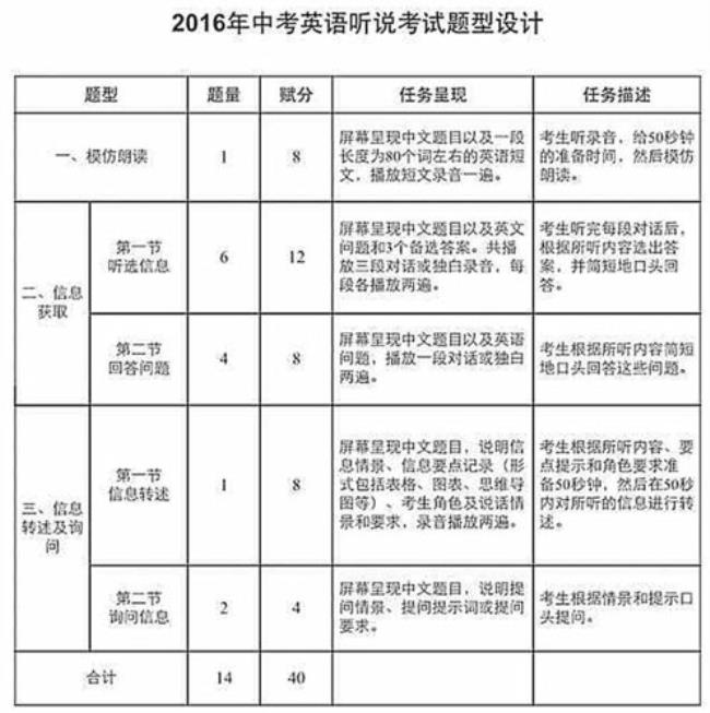 中考英语听力考30分难吗