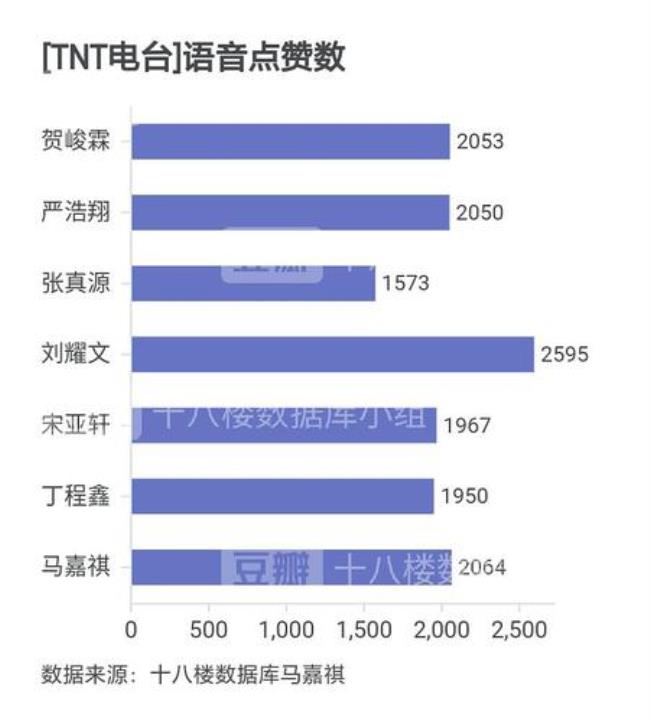 关于TNT的微博昵称