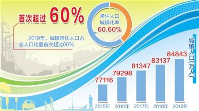 2035年推进什么为新型城镇化