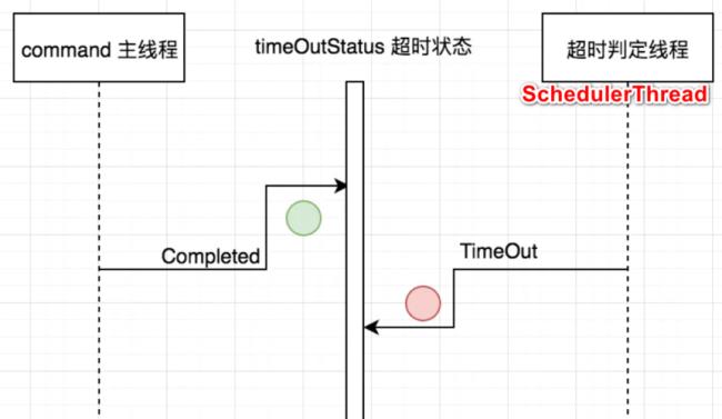 java前端怎么设置请求超时处理