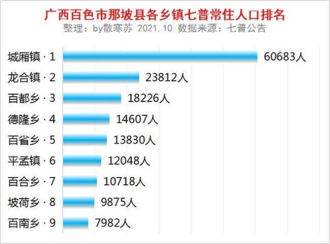 广西面积和人口是多少