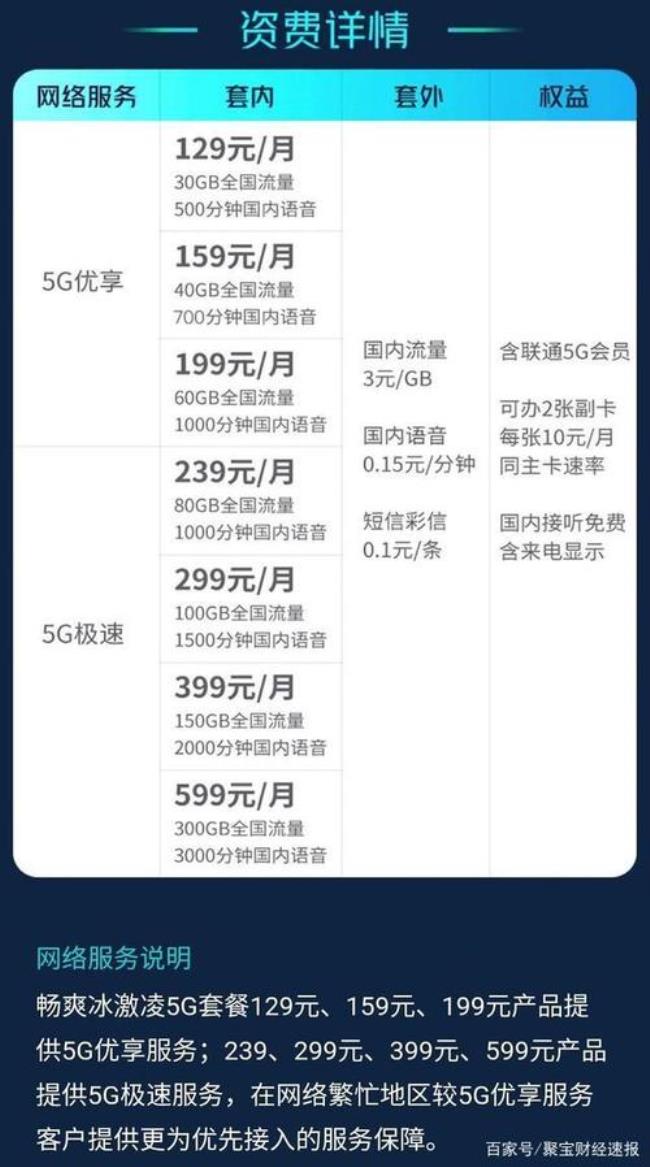 5g卡建议开通吗