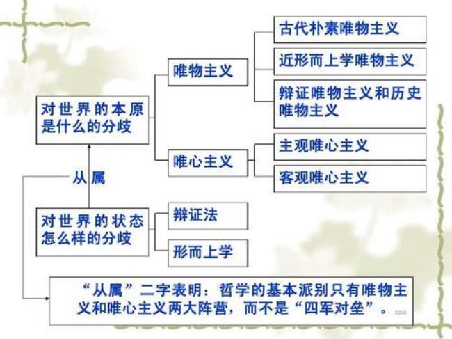 如何认识历史的本质和主流