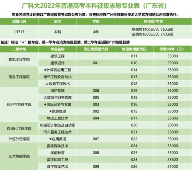 2022年大专滑档可以补录吗