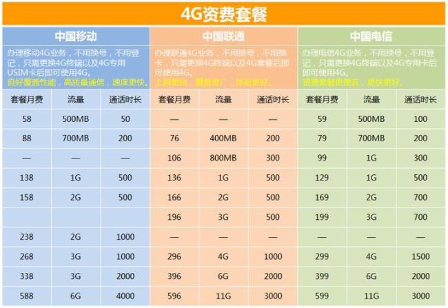 中国移动8元4g语音套餐