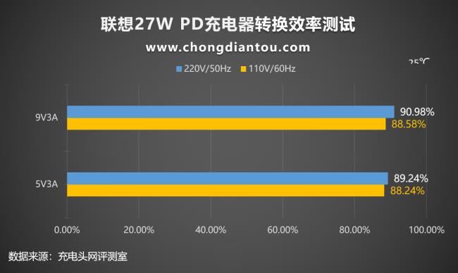 27分钟充满4500毫安是什么充电器