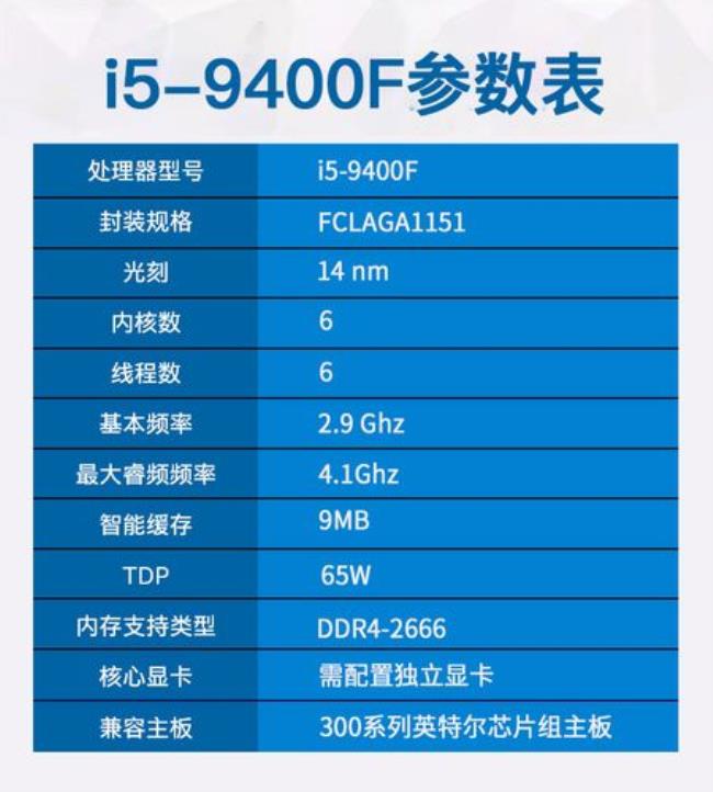 i59400t相当于什么水平