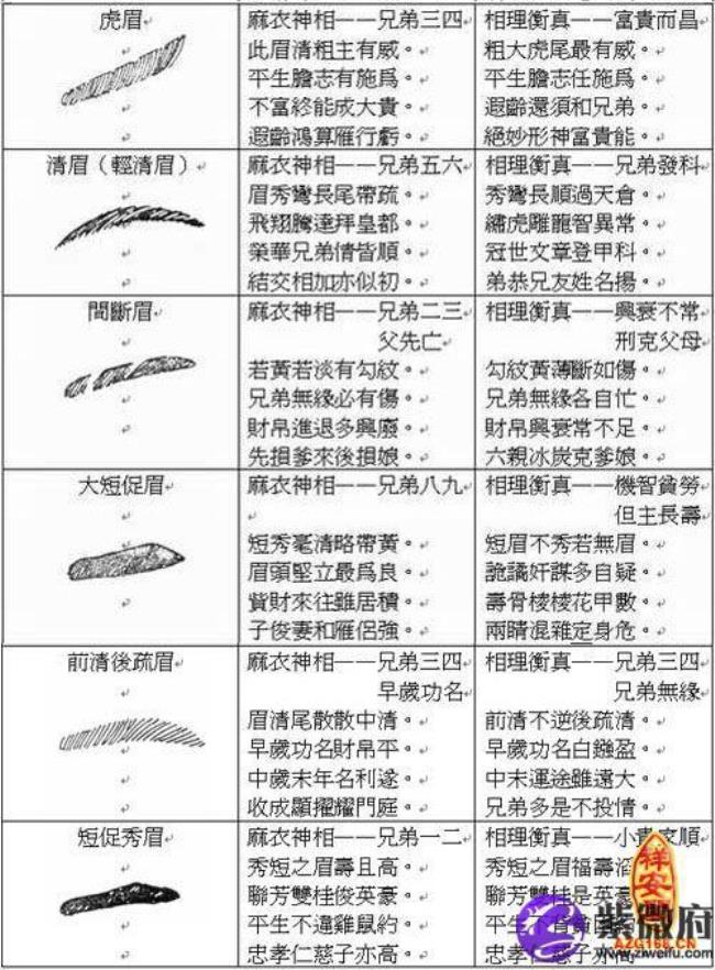 眉毛长度多少算正常