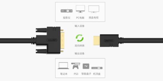 hdmi连接线漏电