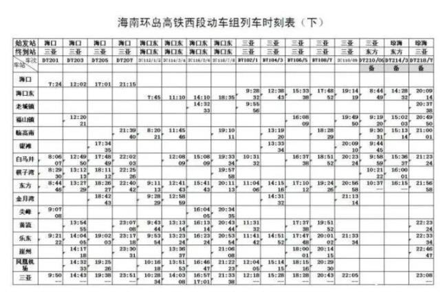 列车运行图调整怎么查