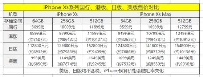 港版iphone可不可以以旧换新国行