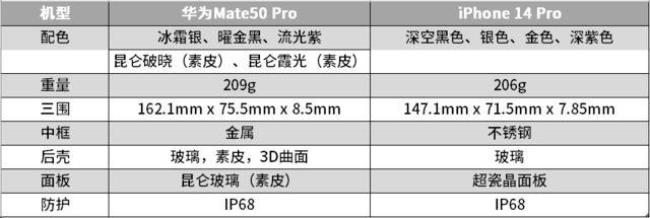 mate50pro和14plus怎么选