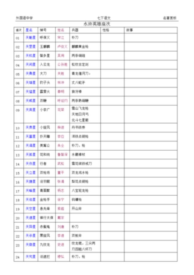 水浒12-16概括