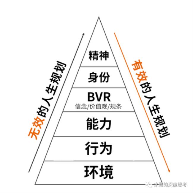 高阶思维包括哪三个方面