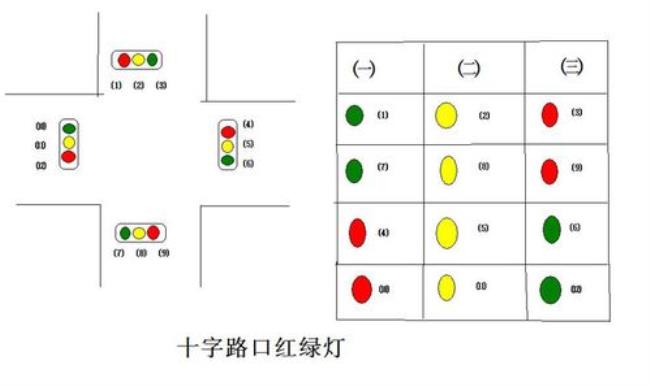 十字路口红绿灯的按钮有什么用