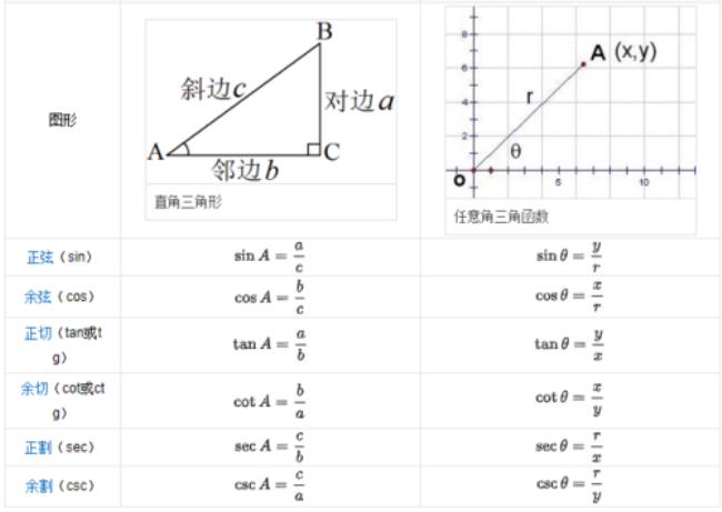 高中sin公式