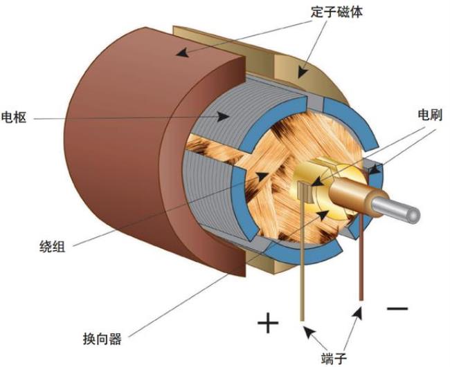 直流电机的转向怎么改变