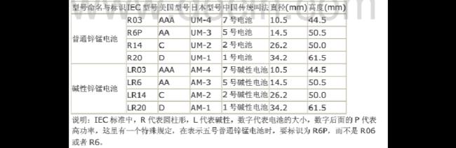 bm3a是什么型号电池